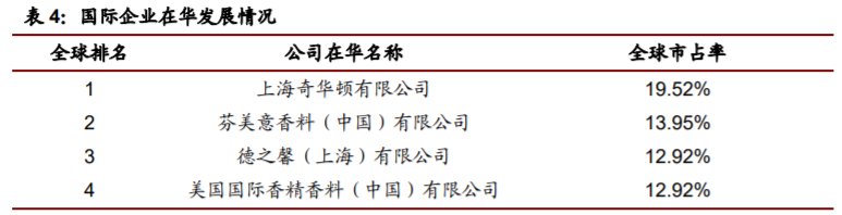 经典三级视频在线观看 香精与香料(22)——行业发展空间广阔，相关公司各自深耕