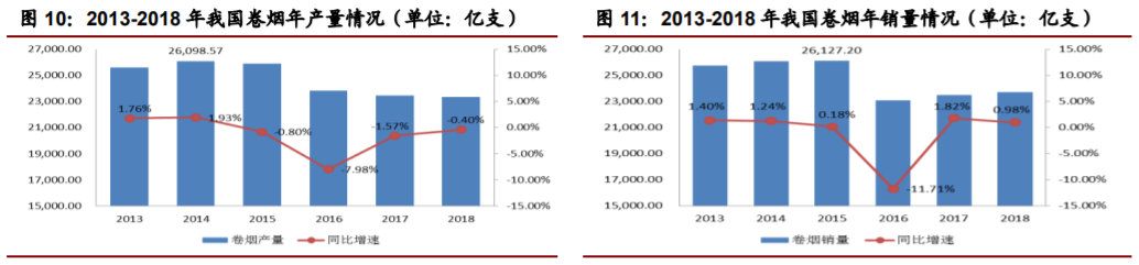 经典三级视频在线观看 香精与香料(22)——行业发展空间广阔，相关公司各自深耕