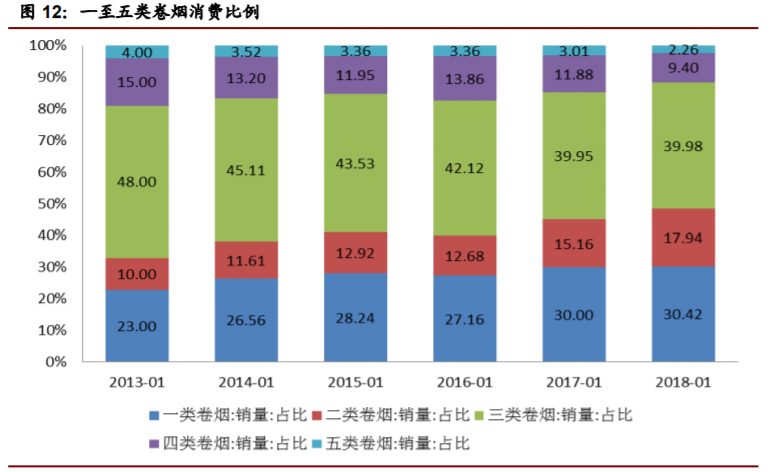 经典三级视频在线观看 香精与香料(22)——行业发展空间广阔，相关公司各自深耕