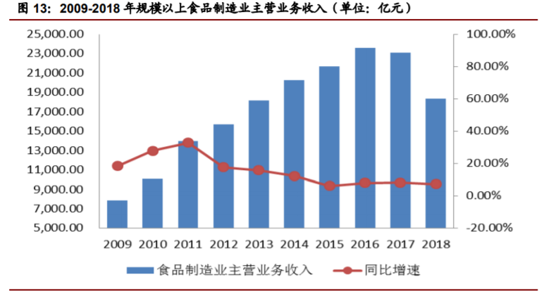 经典三级视频在线观看 香精与香料(22)——行业发展空间广阔，相关公司各自深耕