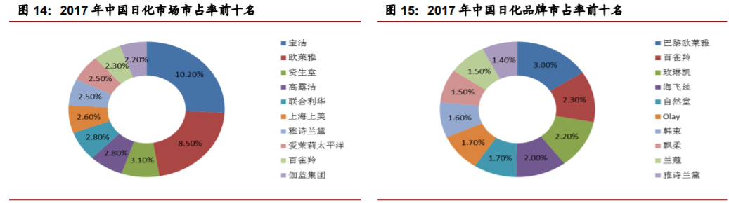 经典三级视频在线观看 香精与香料(22)——行业发展空间广阔，相关公司各自深耕