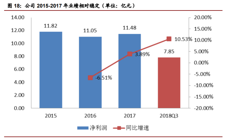 经典三级视频在线观看 香精与香料(22)——行业发展空间广阔，相关公司各自深耕