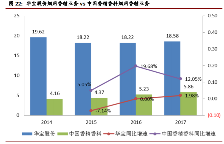 经典三级视频在线观看 香精与香料(22)——行业发展空间广阔，相关公司各自深耕
