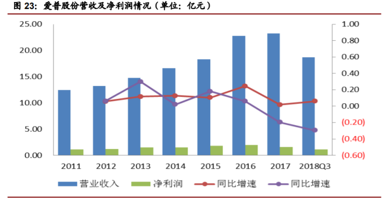 经典三级视频在线观看 香精与香料(22)——行业发展空间广阔，相关公司各自深耕