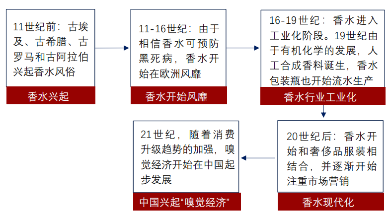 经典三级视频在线观看 香精与香料(24)——话说嗅觉经济