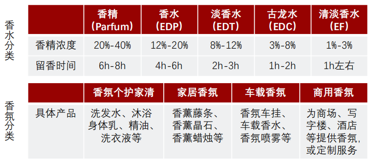经典三级视频在线观看 香精与香料(24)——话说嗅觉经济