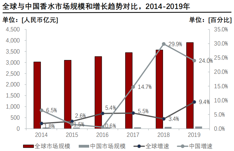经典三级视频在线观看 香精与香料(24)——话说嗅觉经济