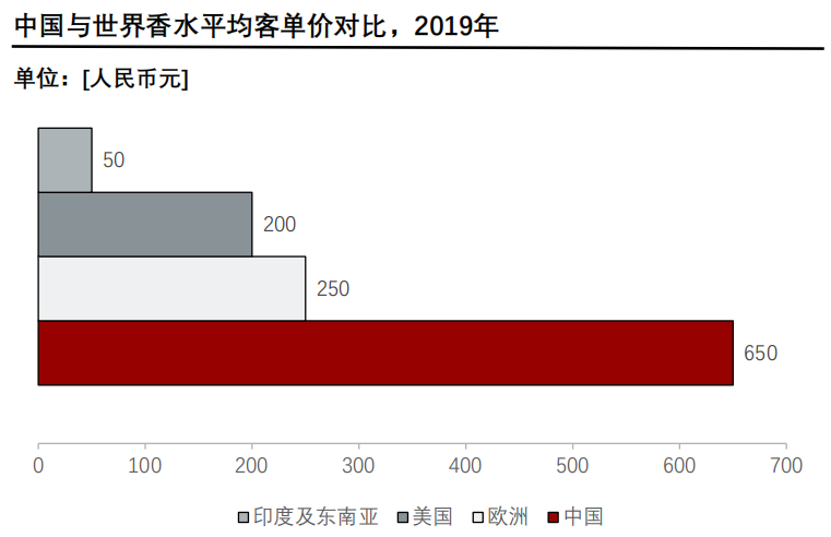 经典三级视频在线观看 香精与香料(24)——话说嗅觉经济