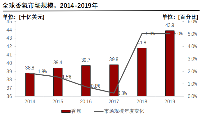 经典三级视频在线观看 香精与香料(24)——话说嗅觉经济