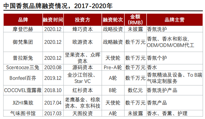 经典三级视频在线观看 香精与香料(24)——话说嗅觉经济