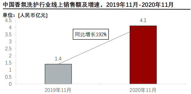 经典三级视频在线观看 香精与香料(24)——话说嗅觉经济