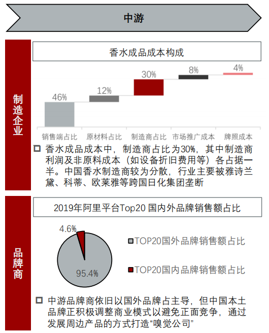 经典三级视频在线观看 香精与香料(24)——话说嗅觉经济