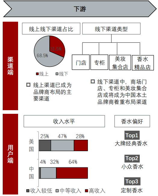 经典三级视频在线观看 香精与香料(24)——话说嗅觉经济