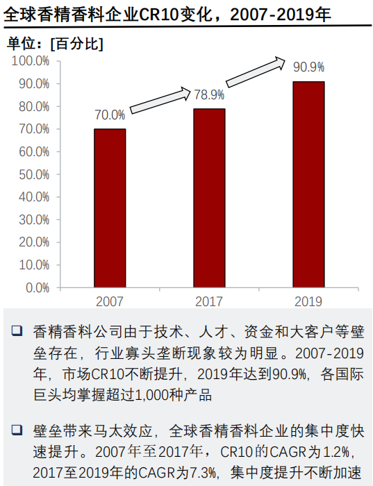 经典三级视频在线观看 香精与香料(24)——话说嗅觉经济
