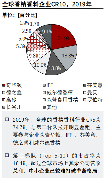 经典三级视频在线观看 香精与香料(24)——话说嗅觉经济