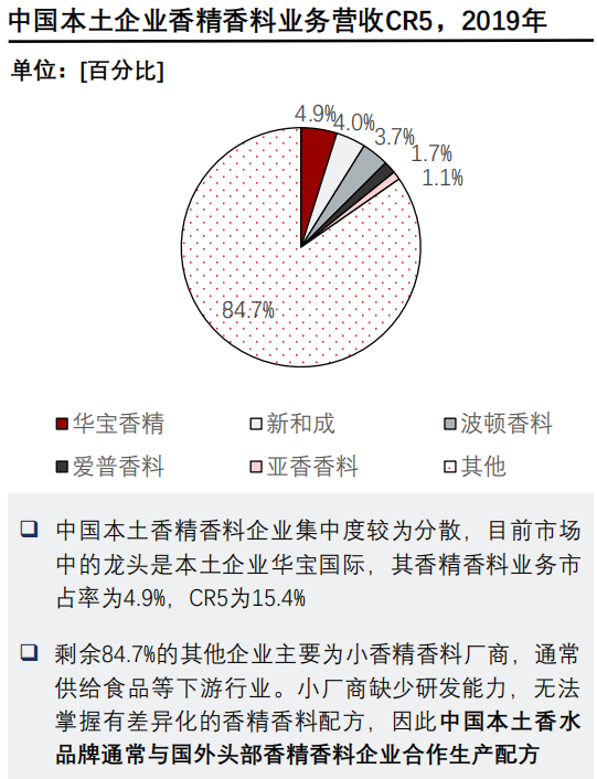 经典三级视频在线观看 香精与香料(24)——话说嗅觉经济