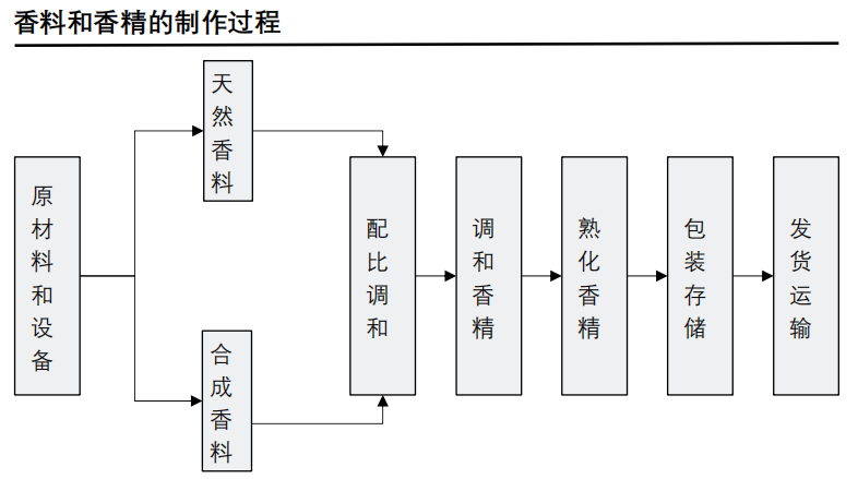 经典三级视频在线观看 香精与香料(24)——话说嗅觉经济