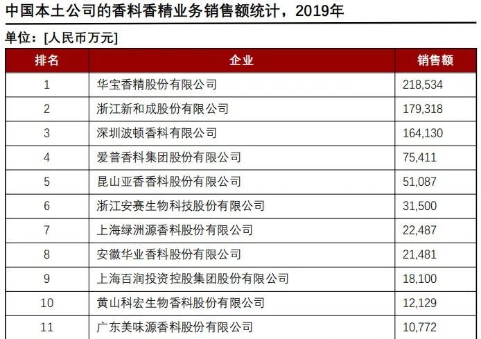 经典三级视频在线观看 香精与香料(24)——话说嗅觉经济