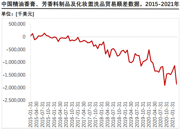 经典三级视频在线观看 香精与香料(24)——话说嗅觉经济