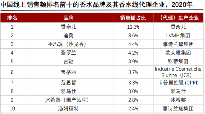 经典三级视频在线观看 香精与香料(24)——话说嗅觉经济