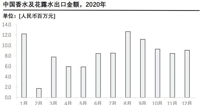 经典三级视频在线观看 香精与香料(24)——话说嗅觉经济
