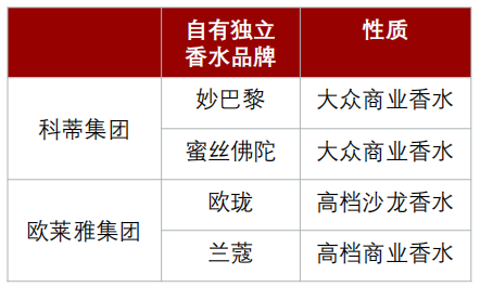 经典三级视频在线观看 香精与香料(24)——话说嗅觉经济