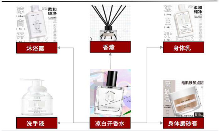 经典三级视频在线观看 香精与香料(24)——话说嗅觉经济