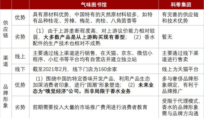 经典三级视频在线观看 香精与香料(24)——话说嗅觉经济