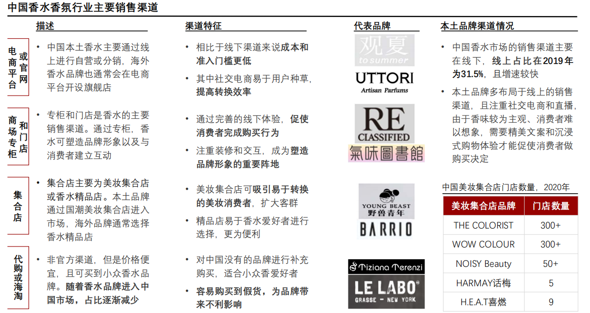 经典三级视频在线观看 香精与香料(24)——话说嗅觉经济