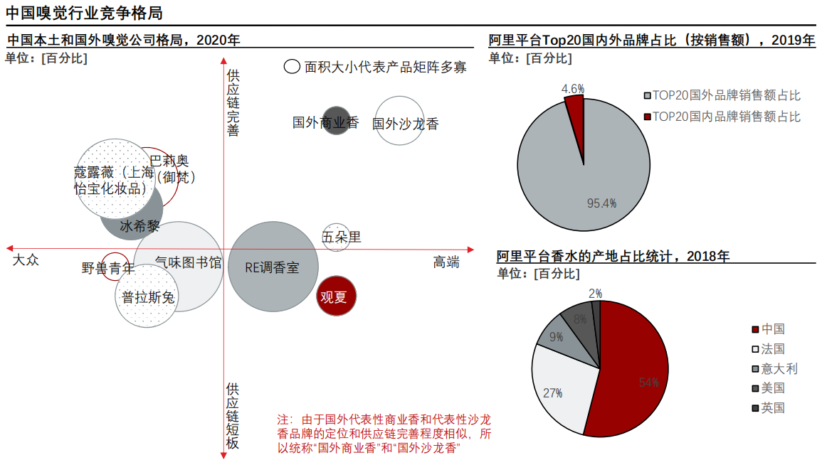 经典三级视频在线观看 香精与香料(24)——话说嗅觉经济