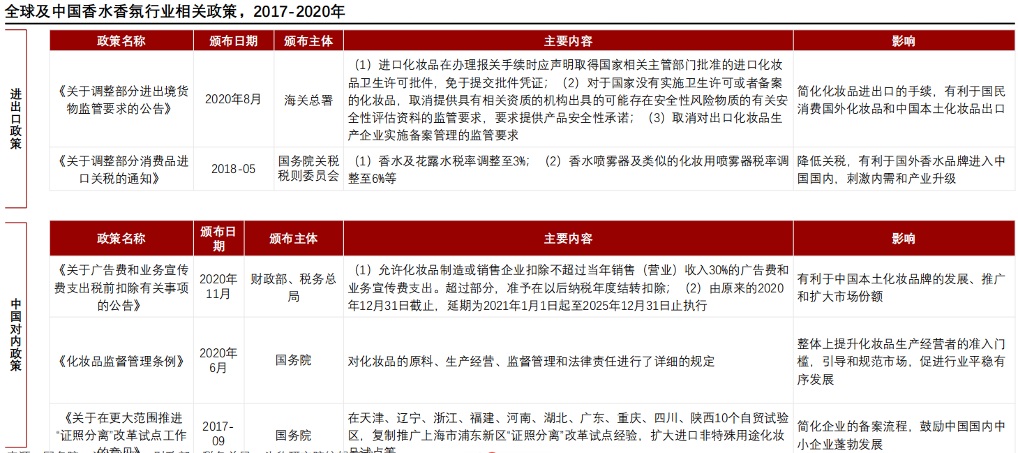 经典三级视频在线观看 香精与香料(24)——话说嗅觉经济