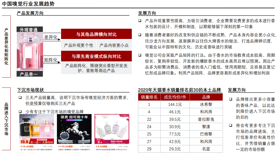 经典三级视频在线观看 香精与香料(24)——话说嗅觉经济