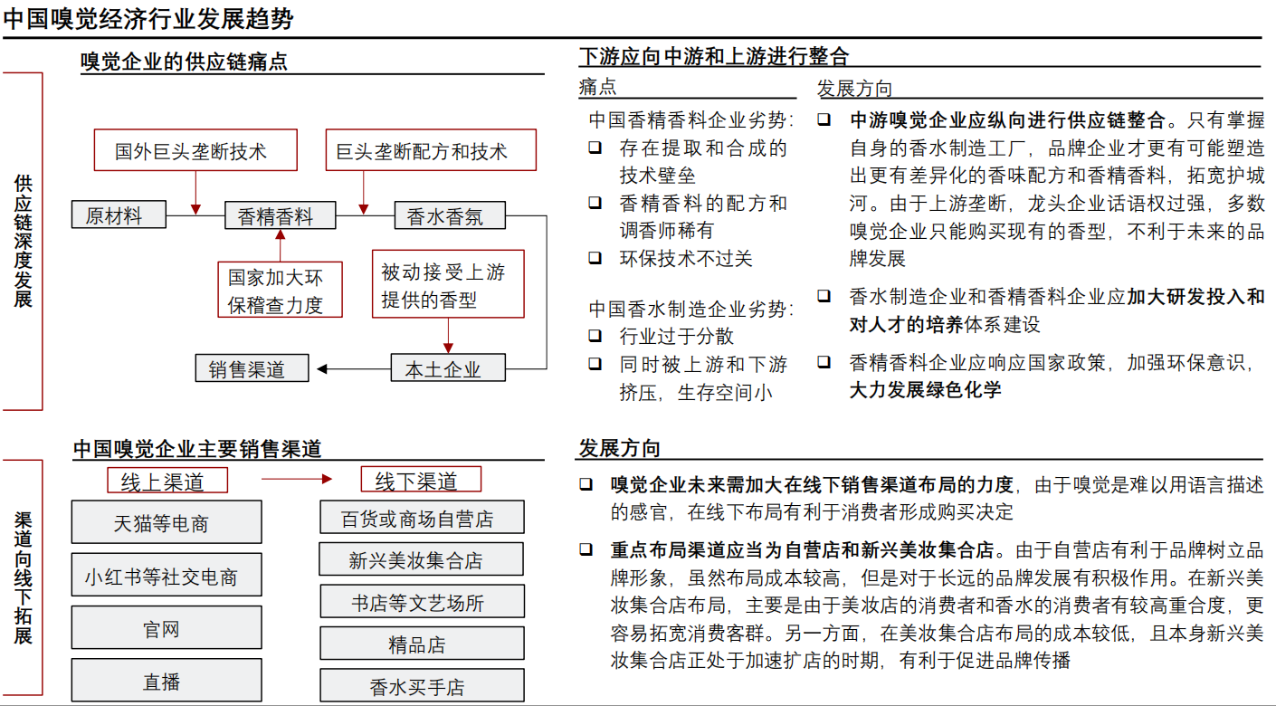 经典三级视频在线观看 香精与香料(24)——话说嗅觉经济