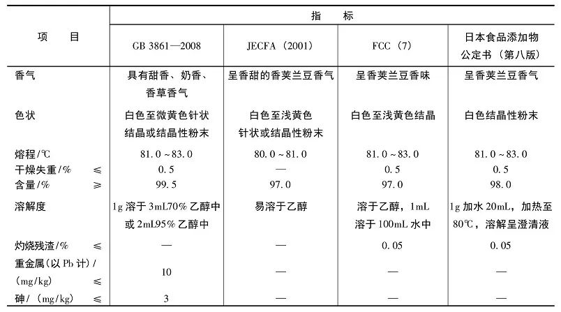 精品国产美女福领在线 香精与香料(25)-话说香兰素