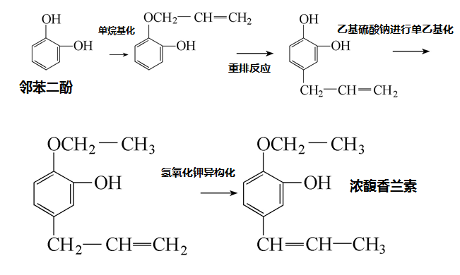 精品国产美女福领在线 香精与香料(25)-话说香兰素