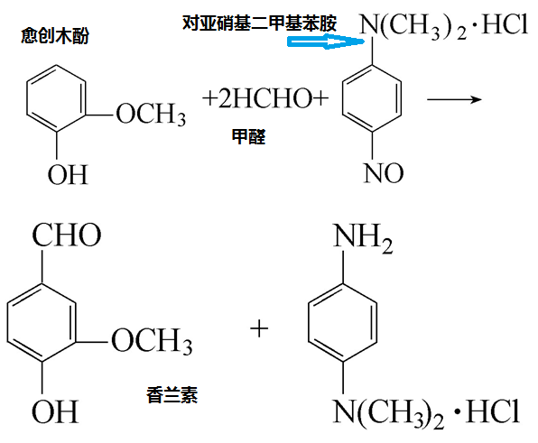 精品国产美女福领在线 香精与香料(25)-话说香兰素