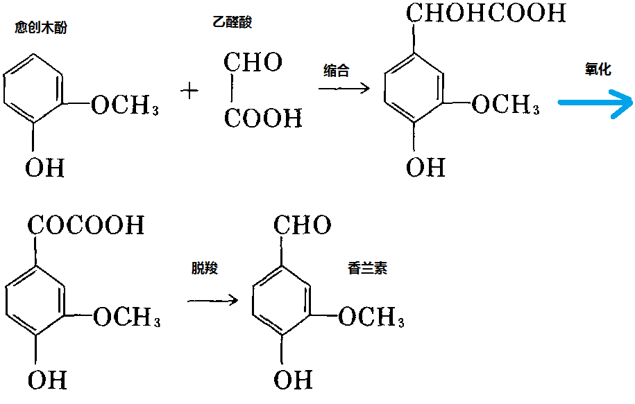 精品国产美女福领在线 香精与香料(25)-话说香兰素