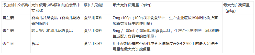 精品国产美女福领在线 香精与香料(25)-话说香兰素