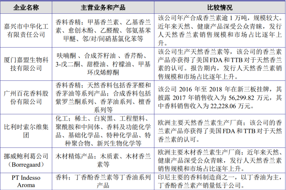 精品国产美女福领在线 香精与香料(25)-话说香兰素