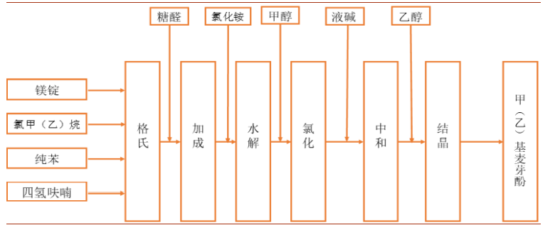 极品网红诱惑一区在线 香精与香料(29)—细说麦芽酚