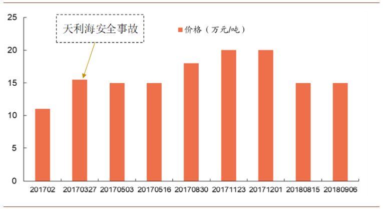 极品网红诱惑一区在线 香精与香料(29)—细说麦芽酚