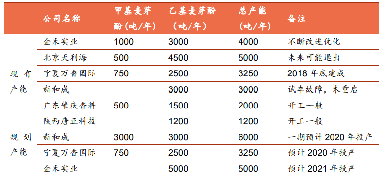 极品网红诱惑一区在线 香精与香料(29)—细说麦芽酚