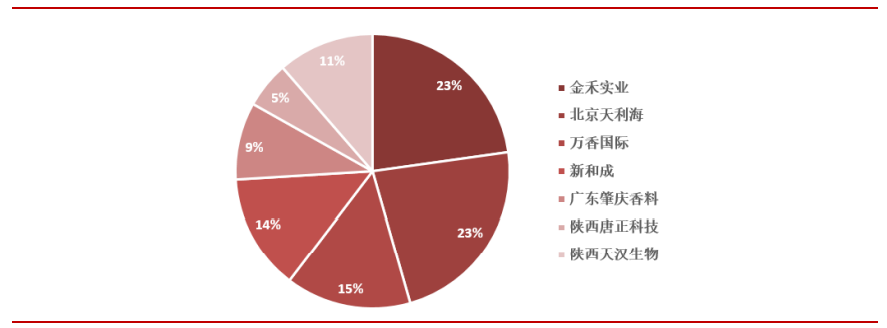 极品网红诱惑一区在线 香精与香料(29)—细说麦芽酚