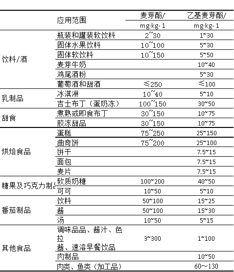 极品网红诱惑一区在线 香精与香料(29)—细说麦芽酚