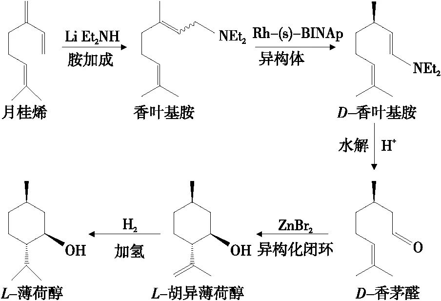 精品国产美女福领在线 香精与香料(30)—薄荷脑