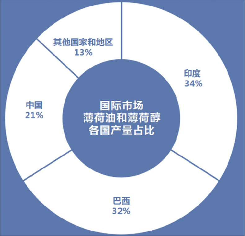 精品国产美女福领在线 香精与香料(30)—薄荷脑
