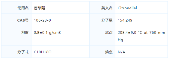 极品网红诱惑一区在线 香精与香料(37)—香茅醛与香茅