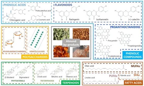 极品网红诱惑一区在线 香精与香料(41)—苯甲醛与杏仁