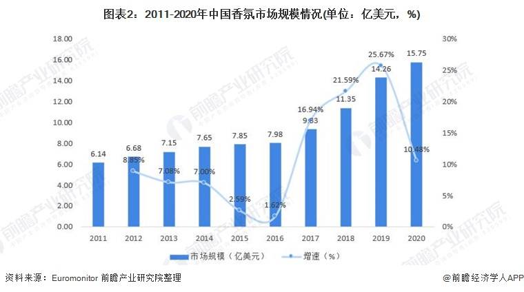 精品国产美女福领在线 2021香薰消费年报！消费最爱品类top榜