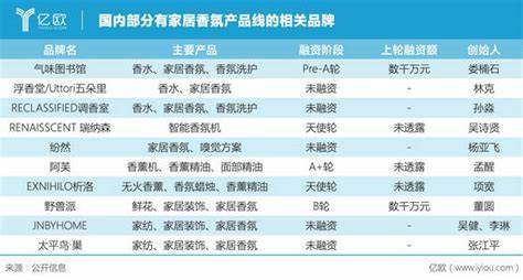 精品国产美女福领在线 2021香薰消费年报！消费最爱品类top榜